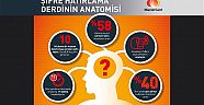 MASTERCARD ŞİFREYİ TARİHE GÖMÜYOR