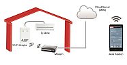 MEL CLOUD İLE EVİNİZ İSTEDİĞİNİZDE ISINIR